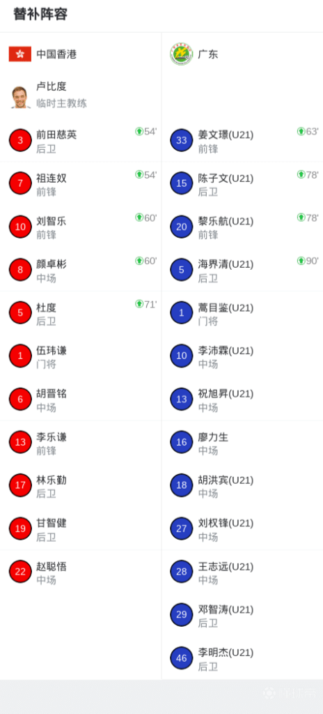 省港杯香港对广东