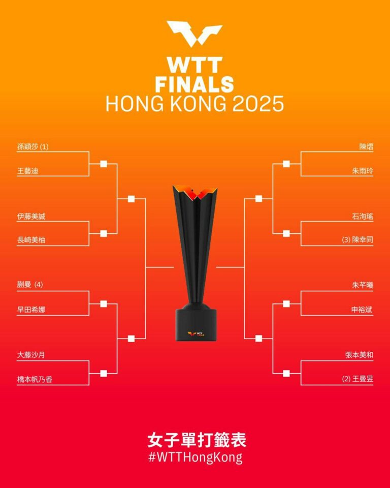 WTT香港總決賽2025