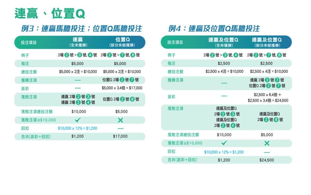 賽馬派彩表專業解讀