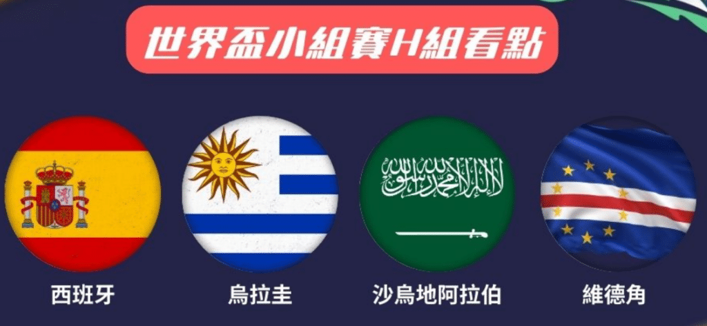 2026世界盃小組賽專業分析
